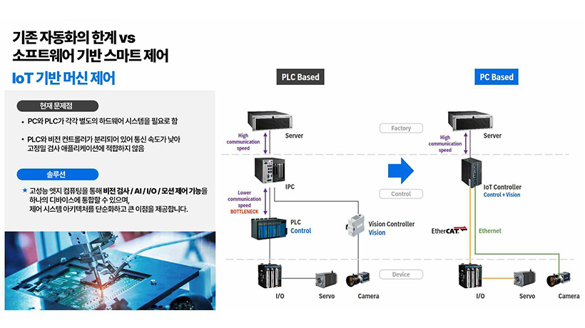 산업용 PC 제어를 위한 CODESYS 솔루션, 어드밴텍 AMAX IoT 플랫폼으로 자동화 혁신을 시작하세요!